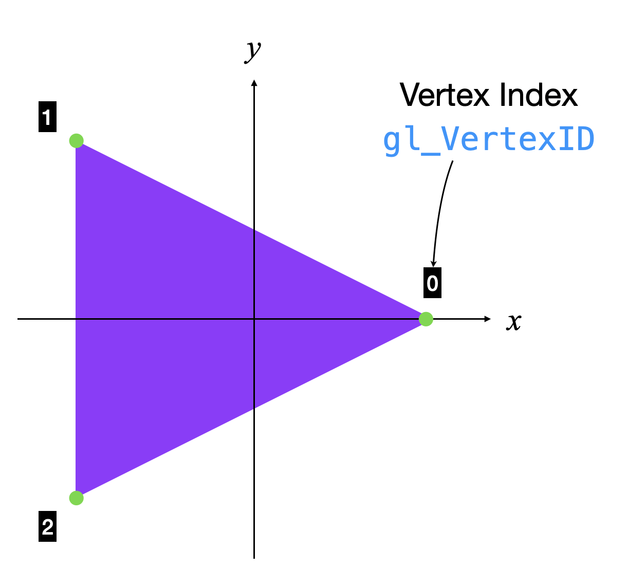 Equilateral Triangle